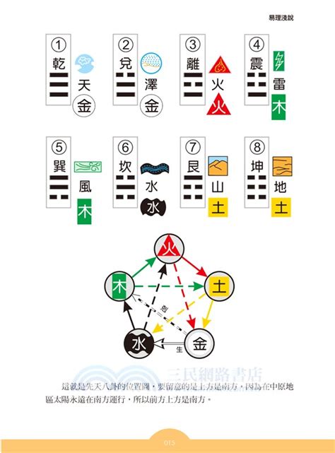 數字占卜法